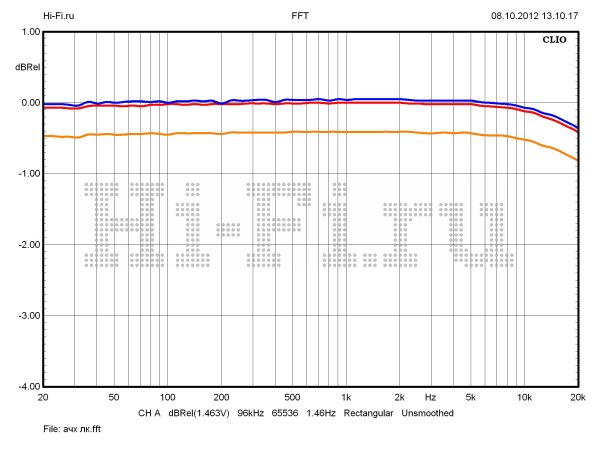 Primare CD32